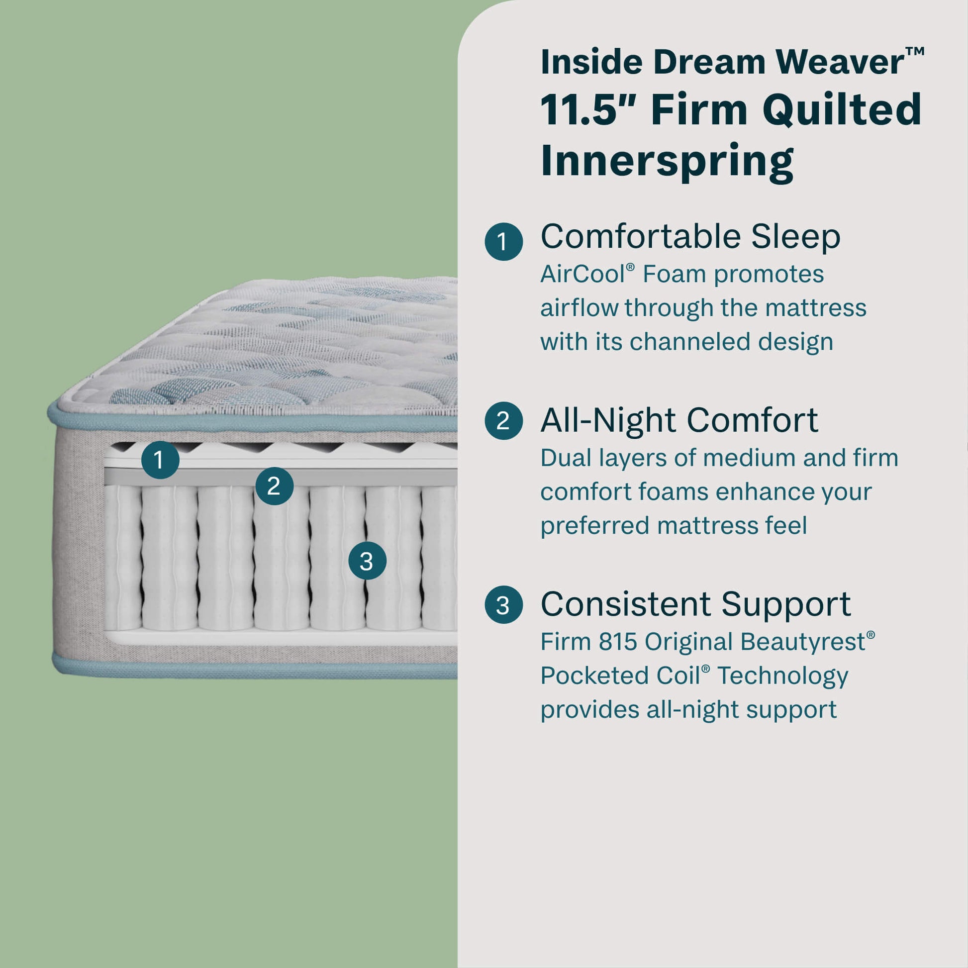 Beautysleep by Beautyrest mattress with text detailing features on a green background