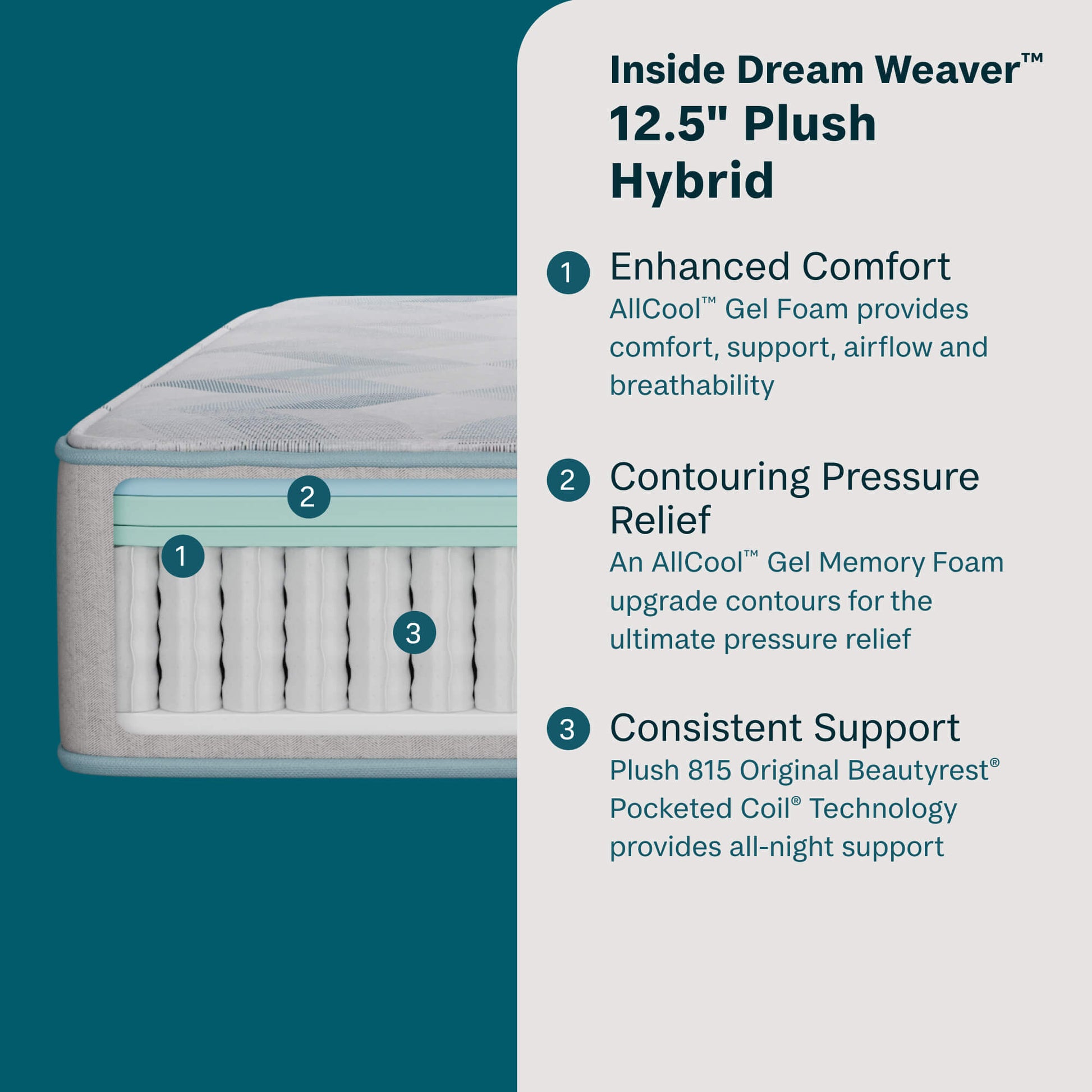 Inside the Beauty Sleep quilted 11.5-inch plush hybrid mattress with text on a teal background