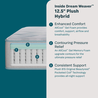 Inside the Beauty Sleep quilted 11.5-inch plush hybrid mattress with text on a teal background