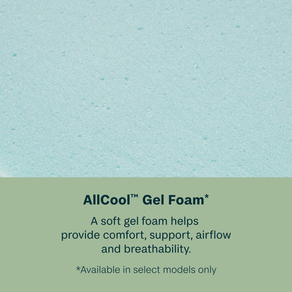 Text about AllCool Gel Foam on a light blue and green background