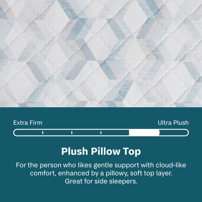 Beautysleep Mattress Text description of a plush pillow top with a comfort level scale and description.