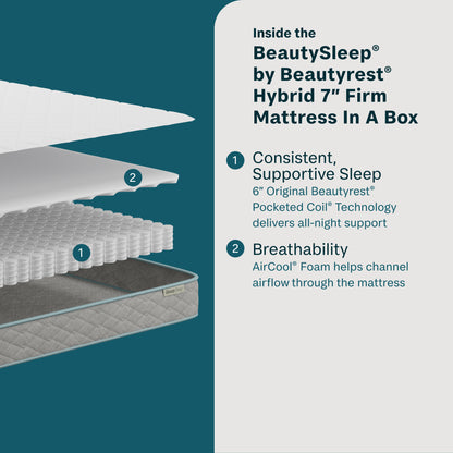 Detailed view of a BeautySleep by Beautyrest hybrid mattress with text on features.