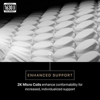 Diagram showing coil density and stating enhanced support, 2K Micro Coils enhance conformability for increased, individualize support