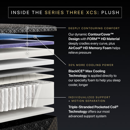 Detailed view of a Beautyrest Black Hybid XCS mattress with labeled features on a black background
